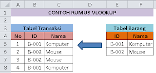 Rumus VLOOKUP dan HLOOKUP